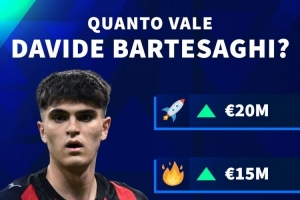 德转预热巴尔泰萨吉身价变化：最高达到2000万欧，最低1000万欧